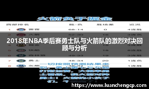 2018年NBA季后赛勇士队与火箭队的激烈对决回顾与分析